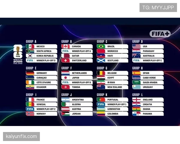 2026世界杯48队分12组每组4队的赛制规则是怎样的