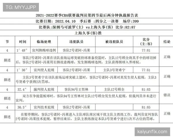 拉人犯规判罚要点：何种拉拽构成犯规与裁判判定标准