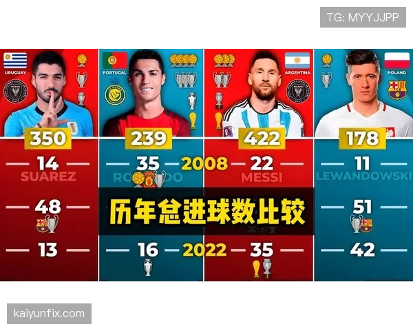 苏亚雷斯与莱万：谁的中锋能力更全面？