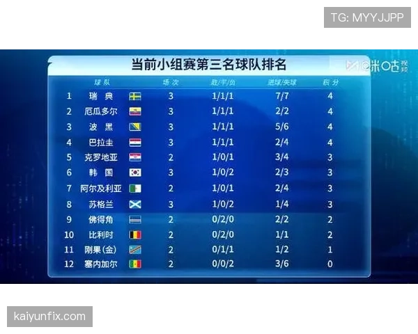 世界杯J组小组赛总结:三队晋级一队出局 世界杯J组小组赛总结:三队晋级一队出局