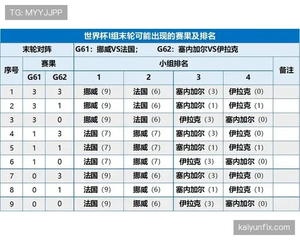 世界杯I组数据汇总:法国小组赛攻防表现稳定 世界杯I组数据汇总:法国小组赛攻防表现稳定